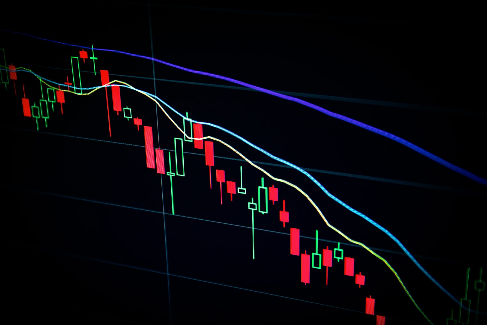 Technical analysis course Traders Mantra